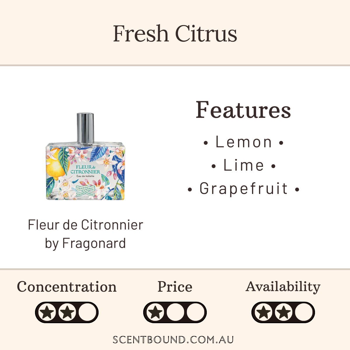 Fleur de Citronnier by Fragonard