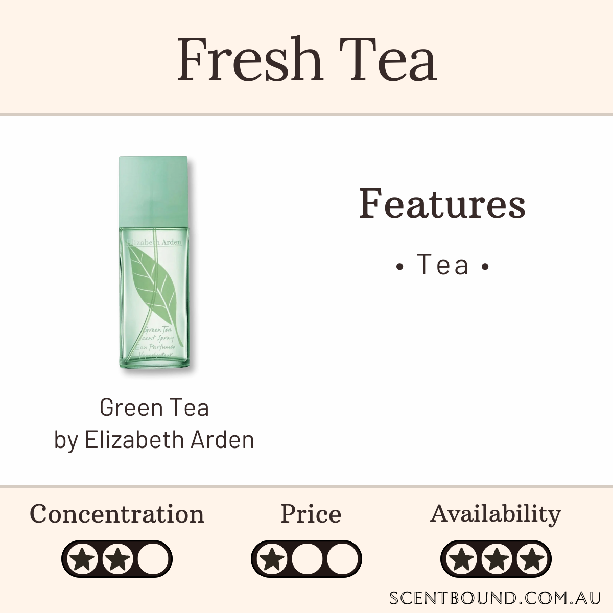 Green Tea by Elizabeth Arden