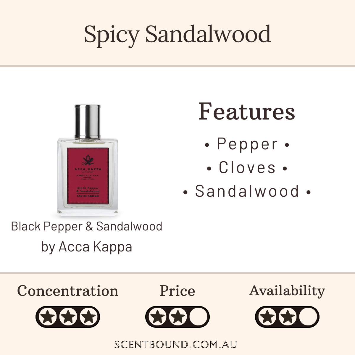 Black Pepper & Sandalwood by Acca Kappa