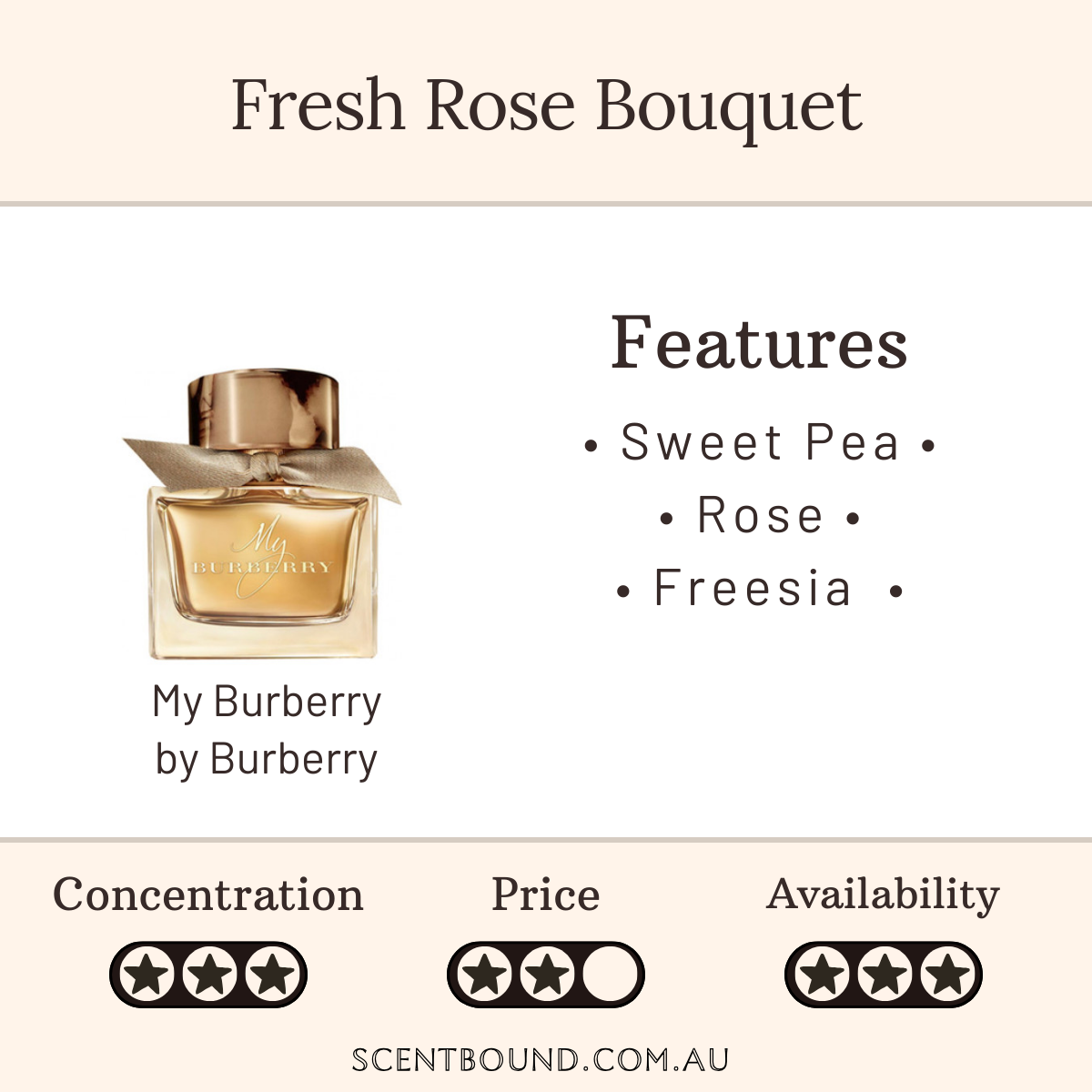 My Burberry by Burberry