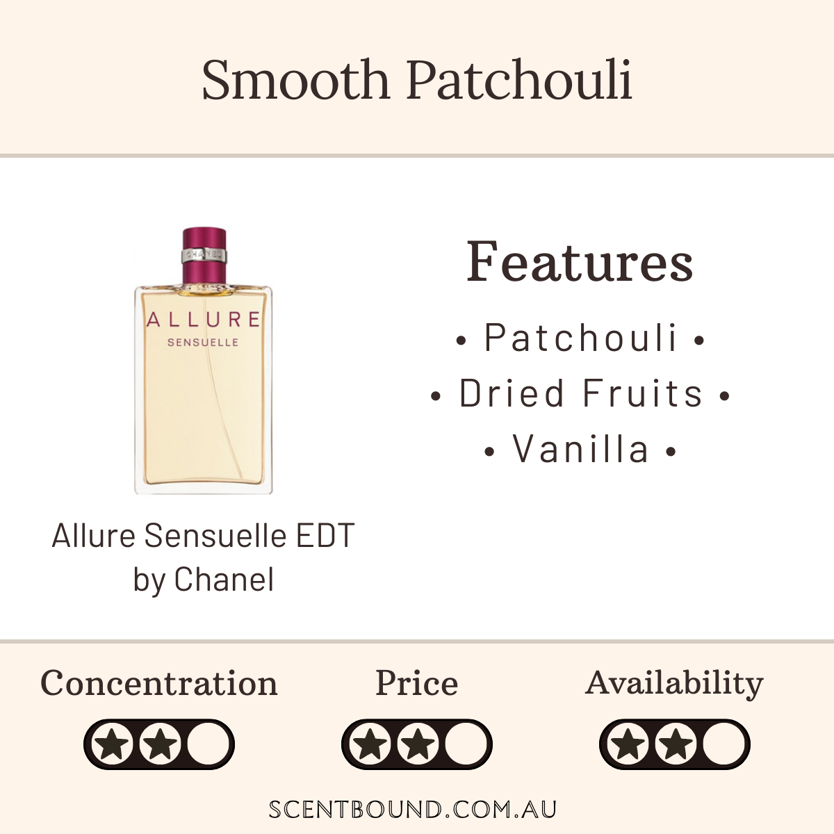 Allure Sensuelle EDT by Chanel