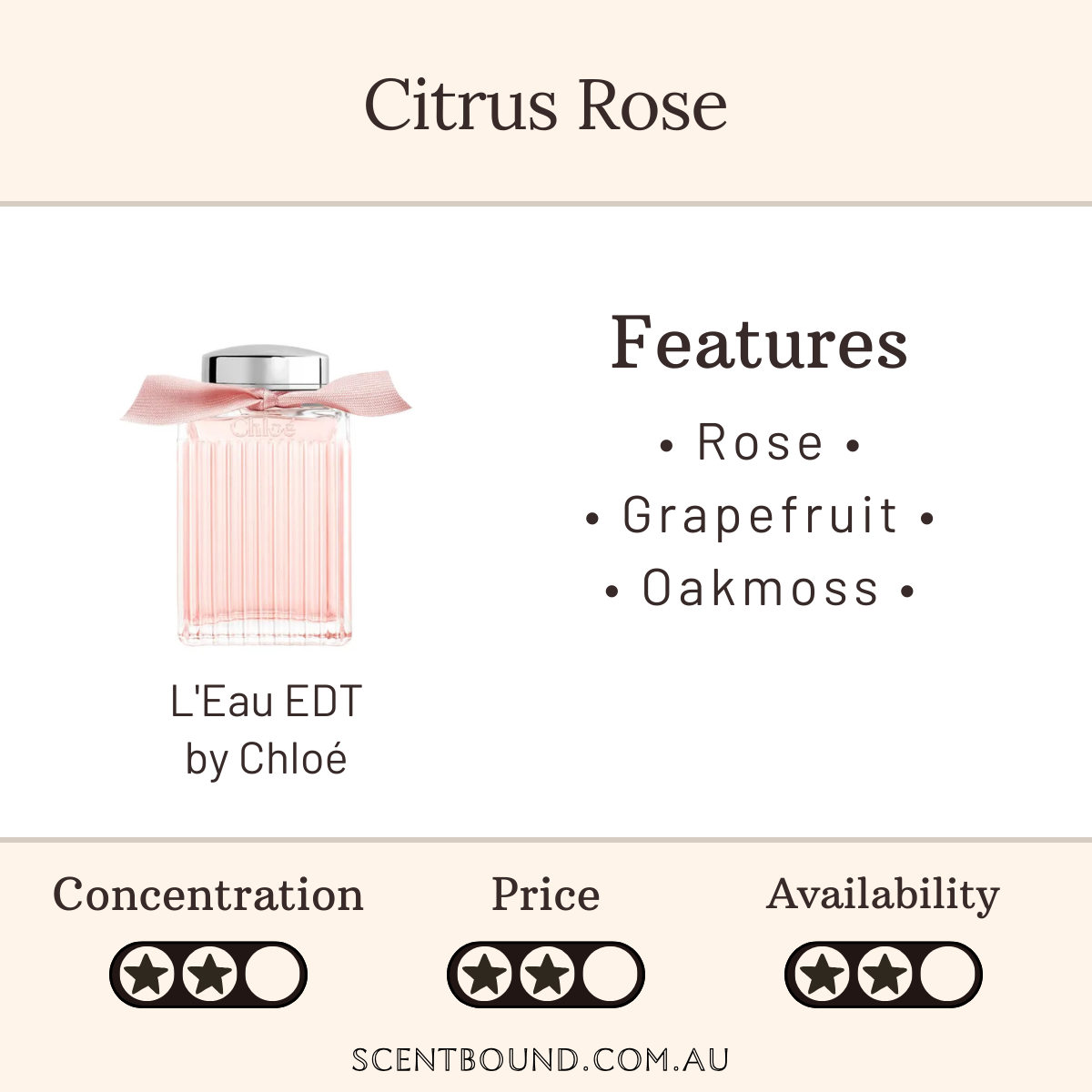 L'Eau EDT by Chloé