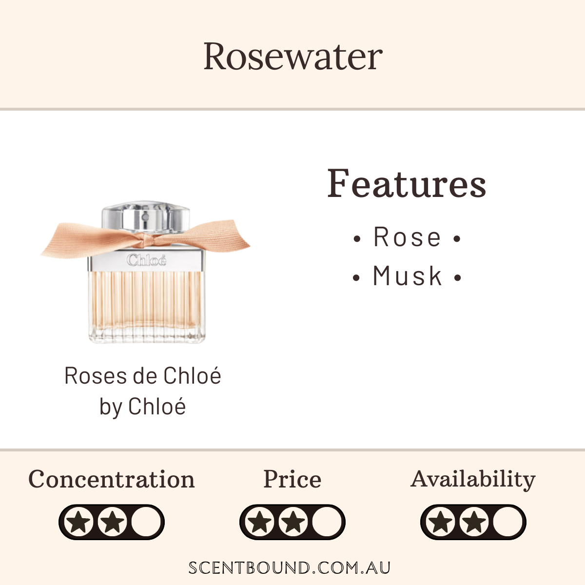 Roses de Chloé by Chloé
