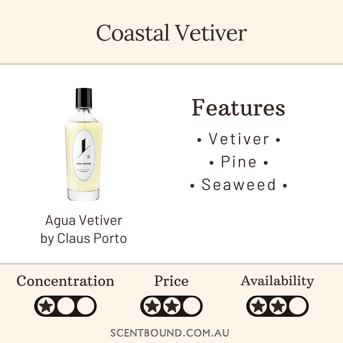 Agua Vetiver by Claus Porto