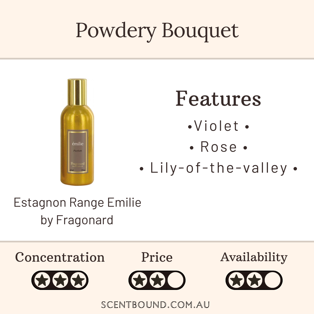 Estagnon Range Emilie by Fragonard