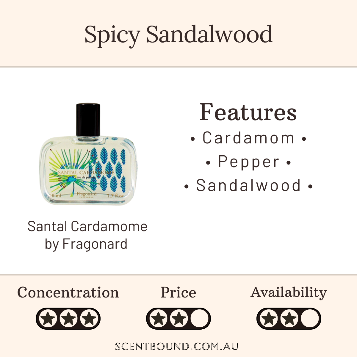 Santal Cardamome by Fragonard