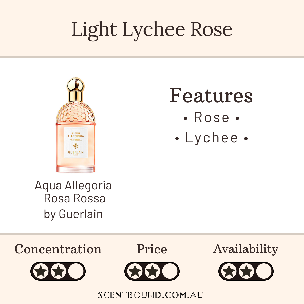 Aqua Allegoria Rosa Rossa by Guerlain