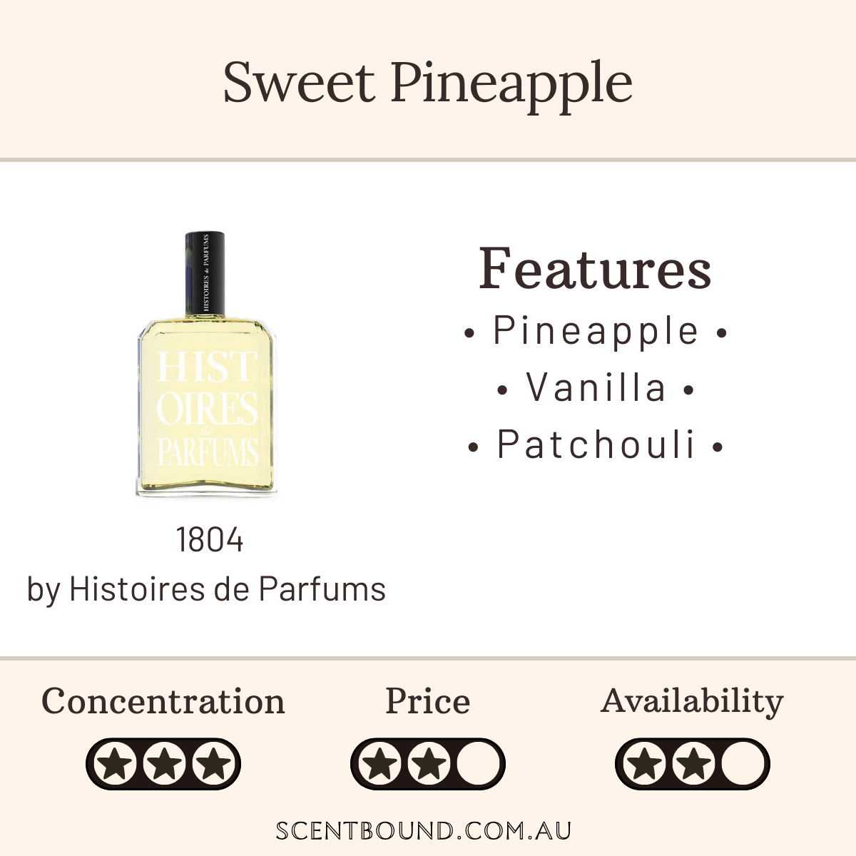 1804 by Histoires de Parfums