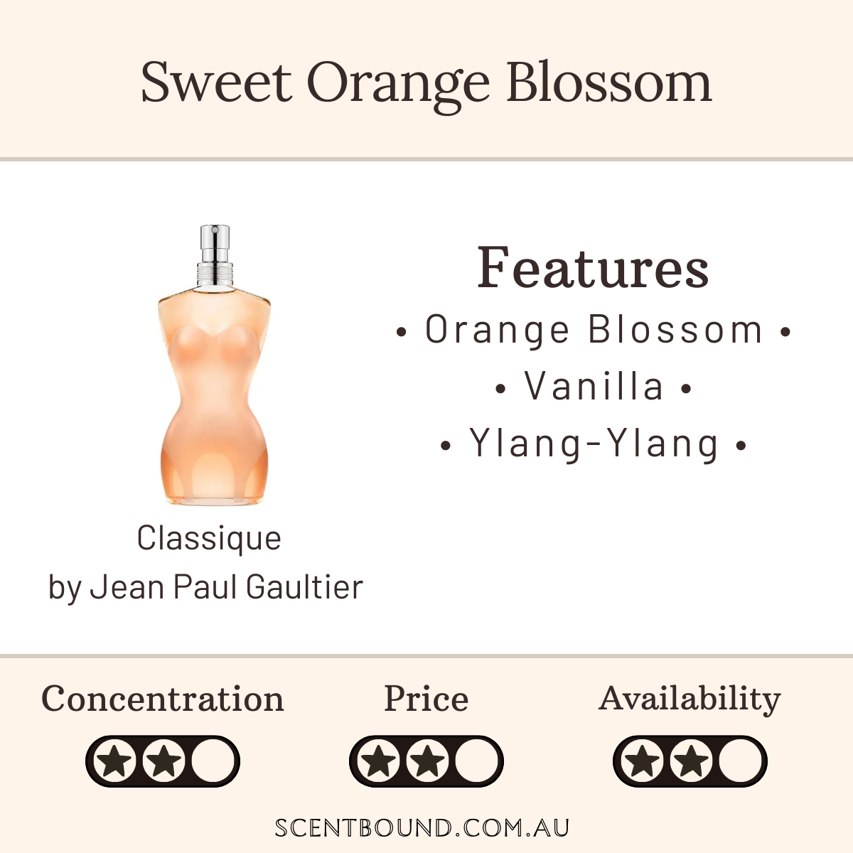 Classique by Jean Paul Gaultier