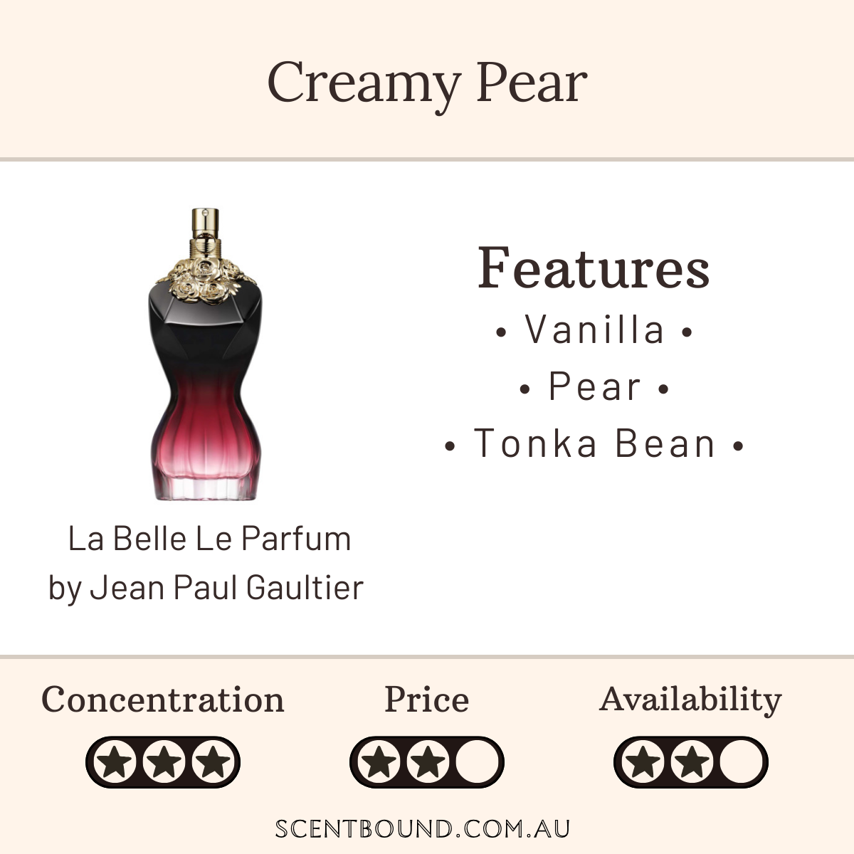 La Belle Le Parfum by Jean Paul Gaultier