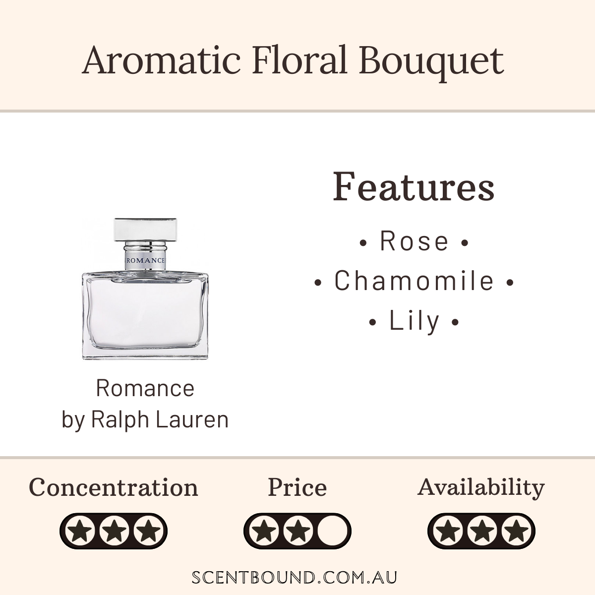 Romance by Ralph Lauren