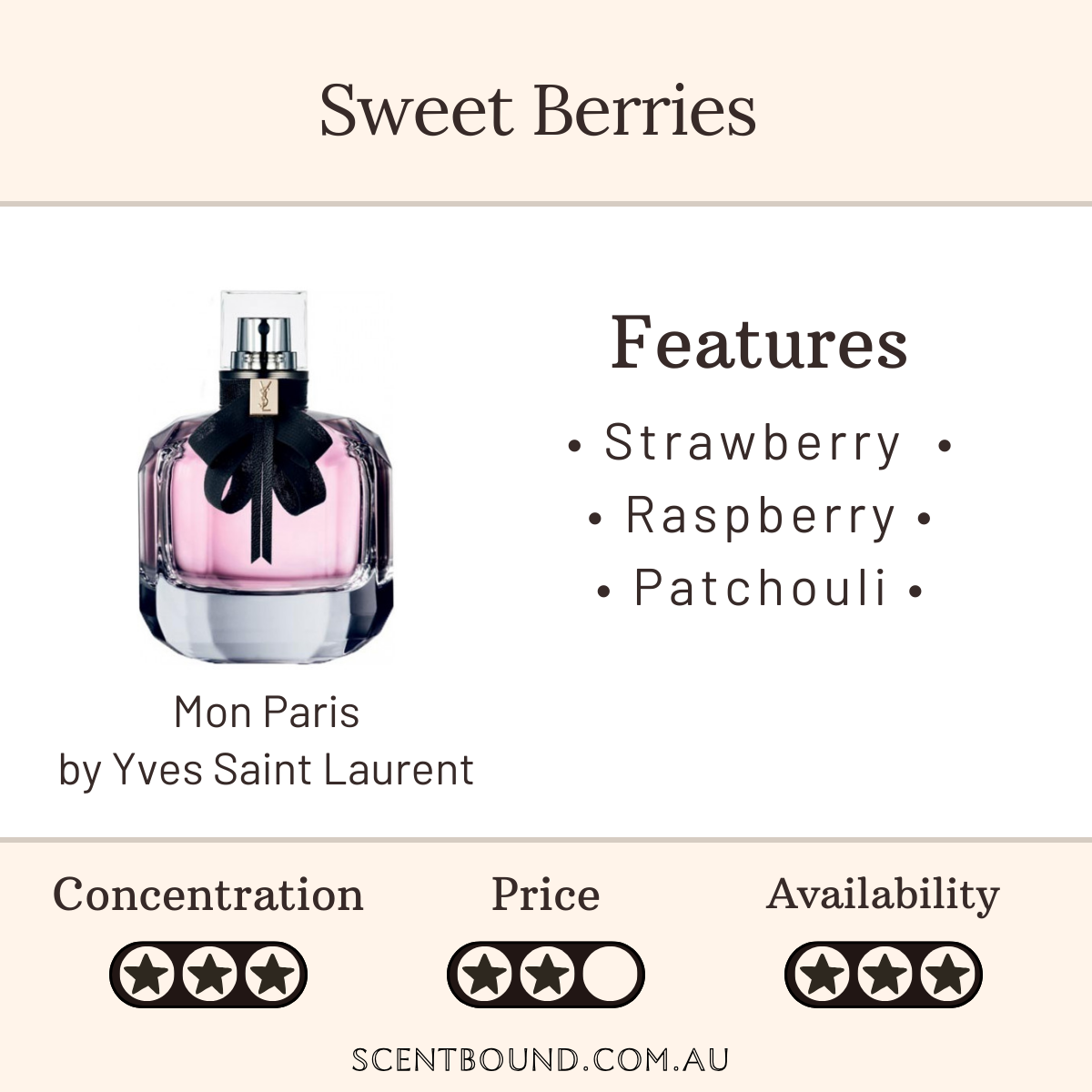 Mon Paris by Yves Saint Laurent