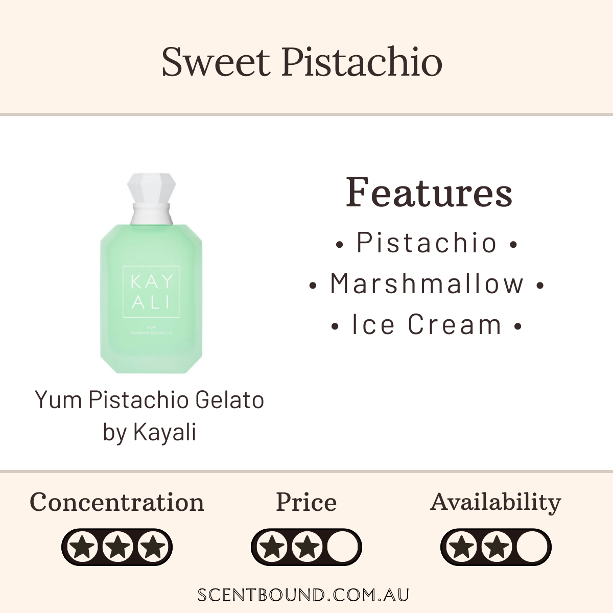 Yum Pistachio Gelato by Kayali