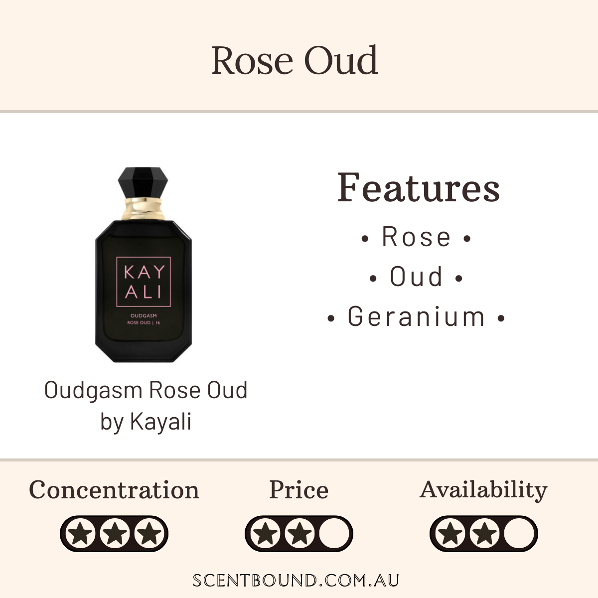 Oudgasm Rose Oud by Kayali