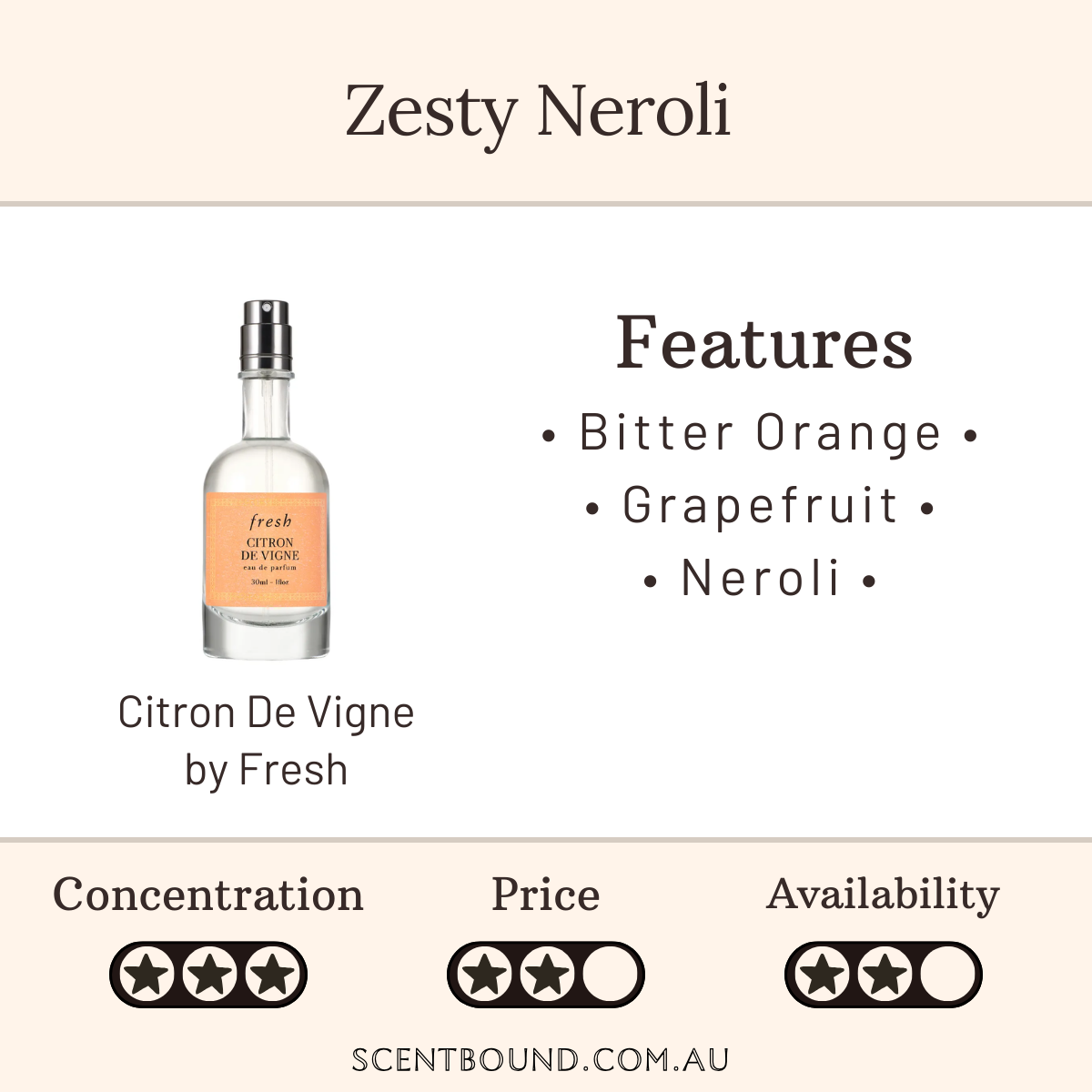 Citron De Vigne by Fresh