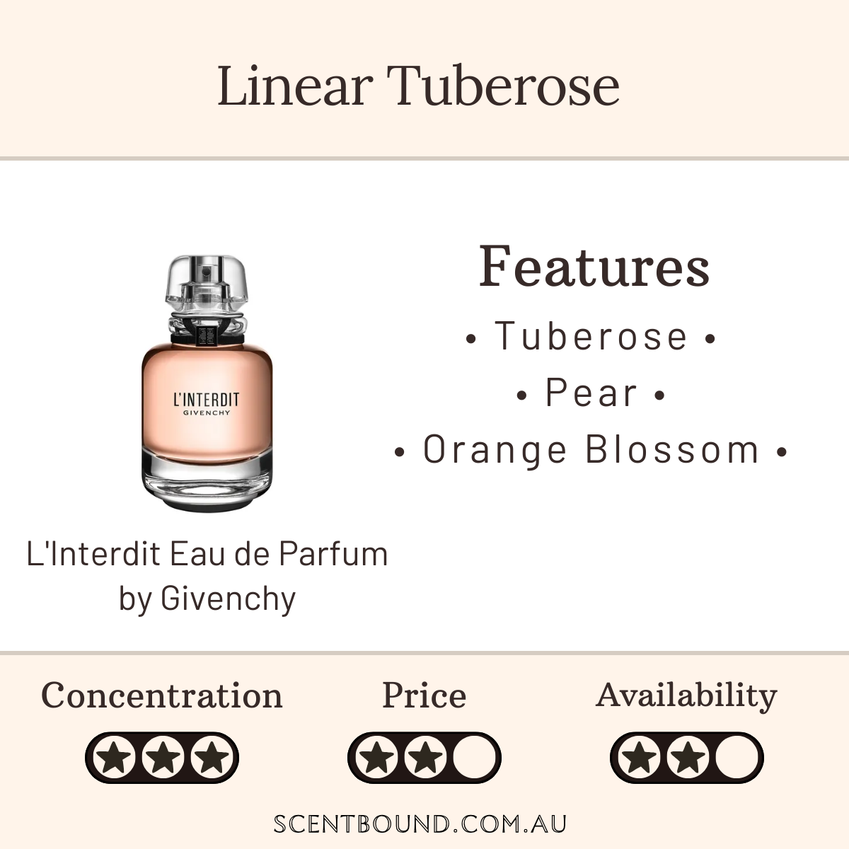 L'Interdit Eau de Parfum by Givenchy