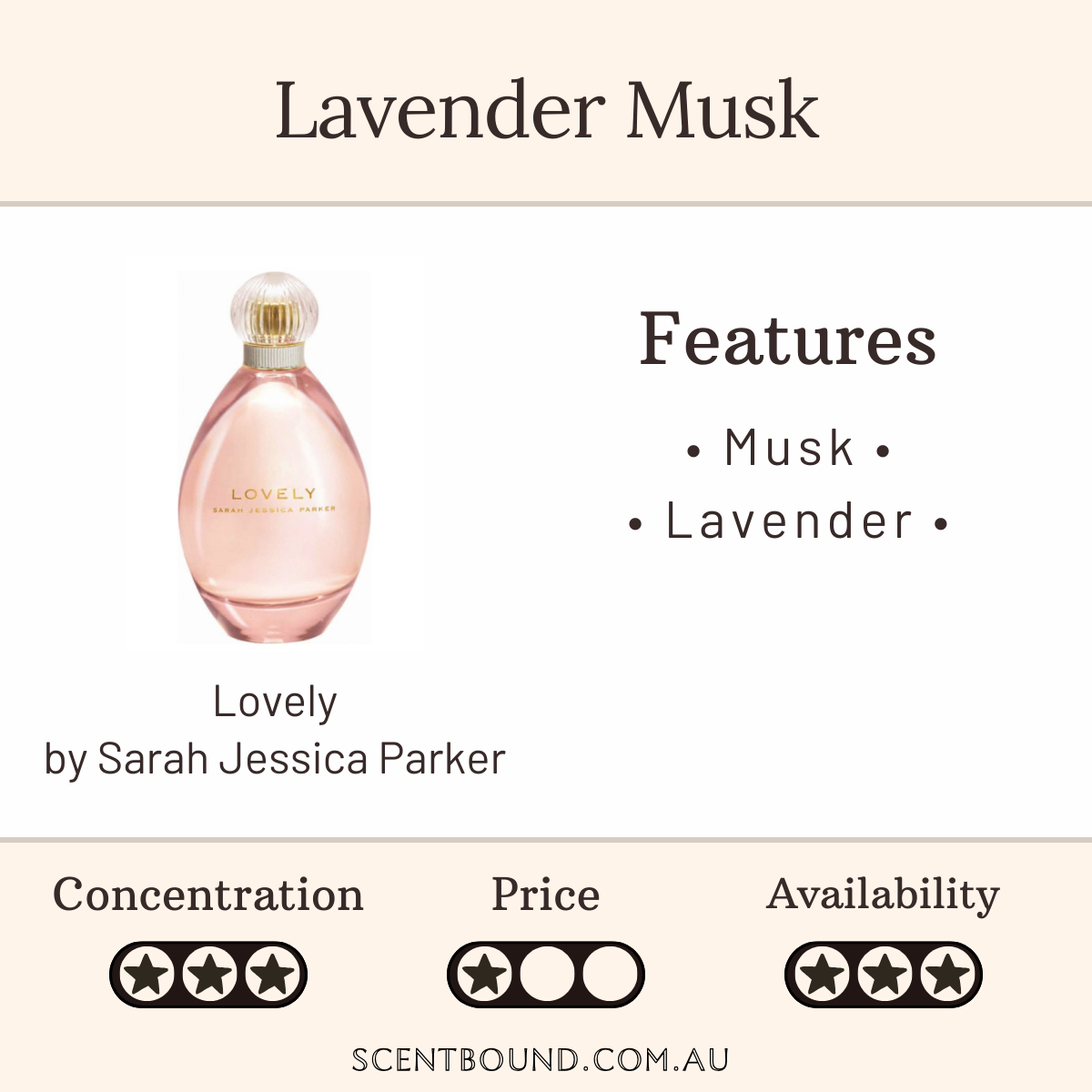 Lovely by Sarah Jessica Parker
