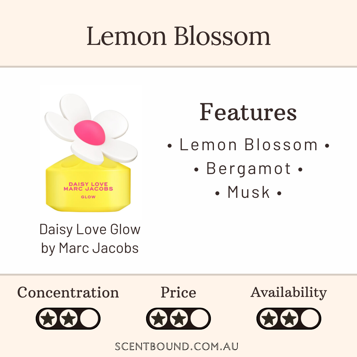 Daisy Glow Love by Marc Jacobs