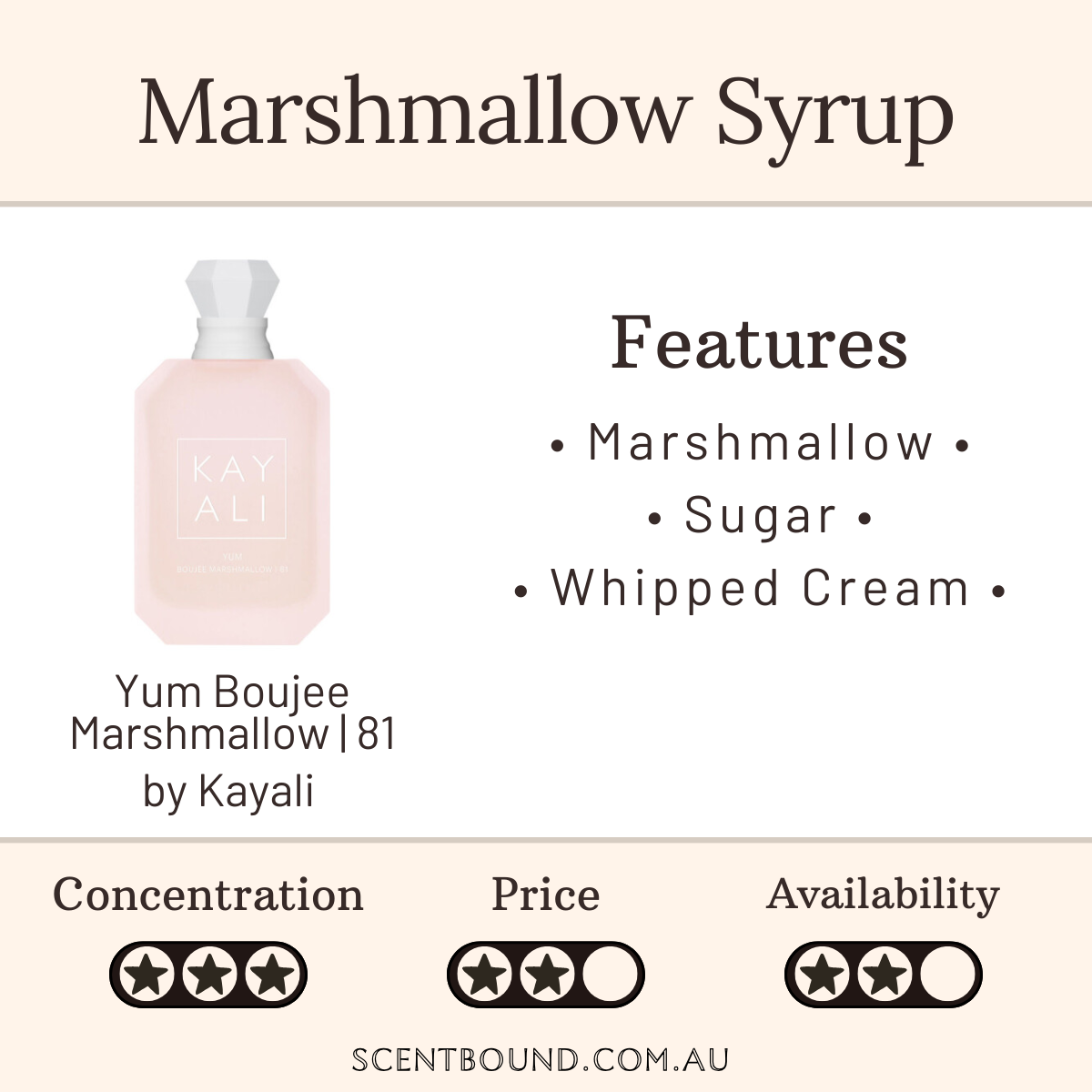 Yum Boujee Marshmallow | 81 by Kayali