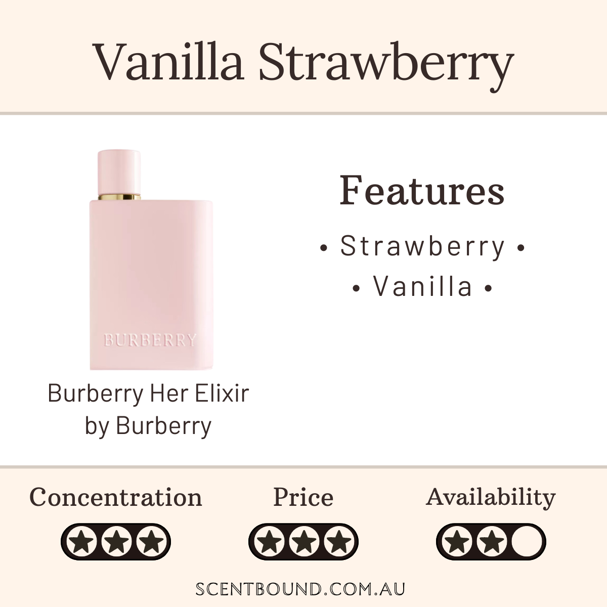 Burberry Her Elixir by Burberry
