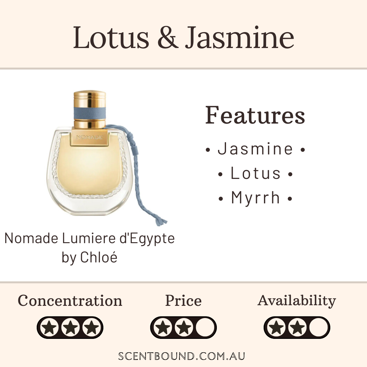 Nomade Lumiere d'Egypte by Chloé