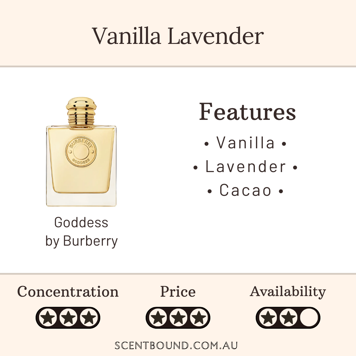 Goddess by Burberry