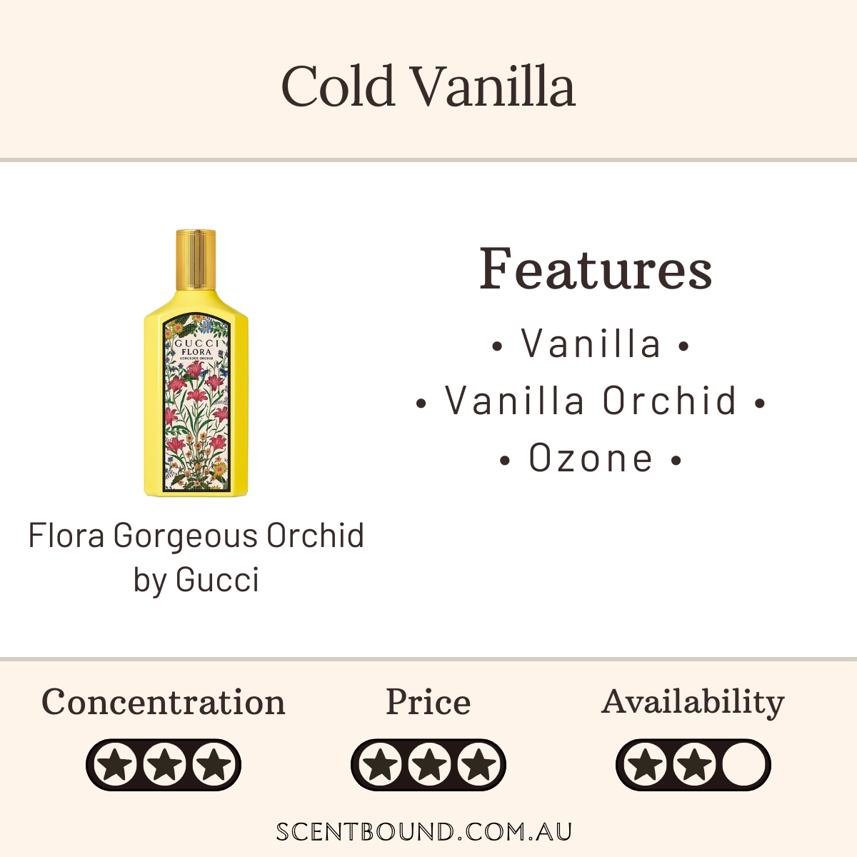Flora Gorgeous Orchid by Gucci