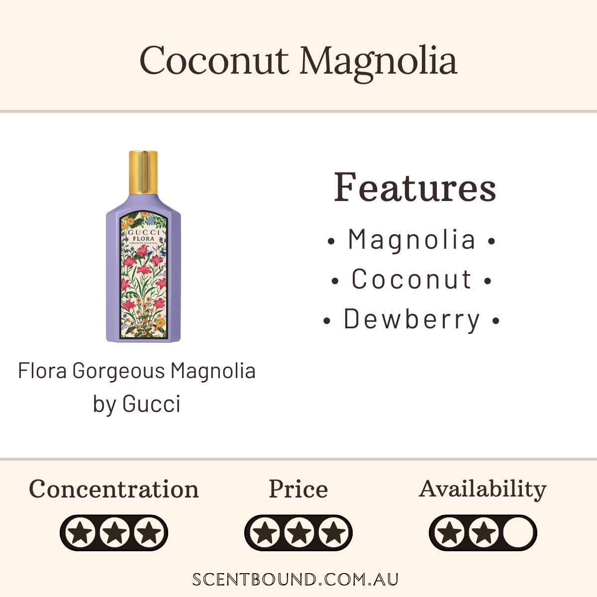 Flora Gorgeous Magnolia by Gucci
