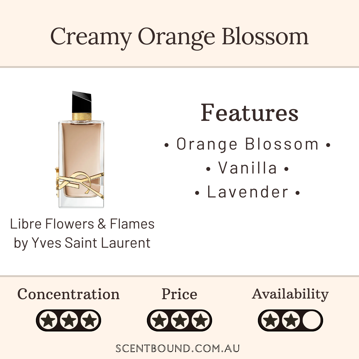 Libre Flowers & Flames by Yves Saint Laurent