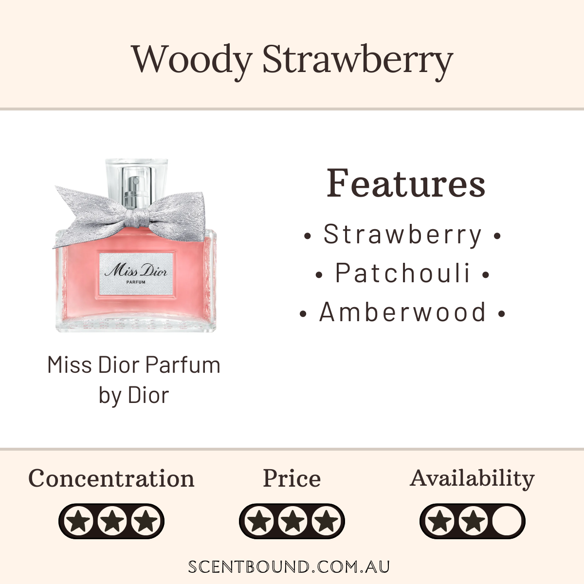 Miss Dior Parfum by Dior
