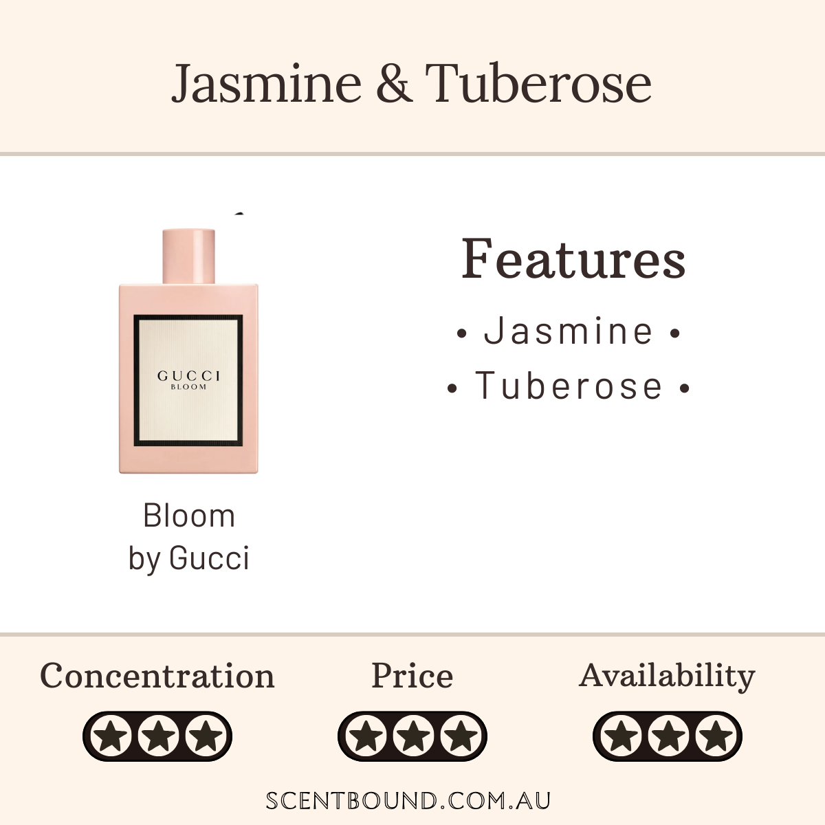 Bloom by Gucci