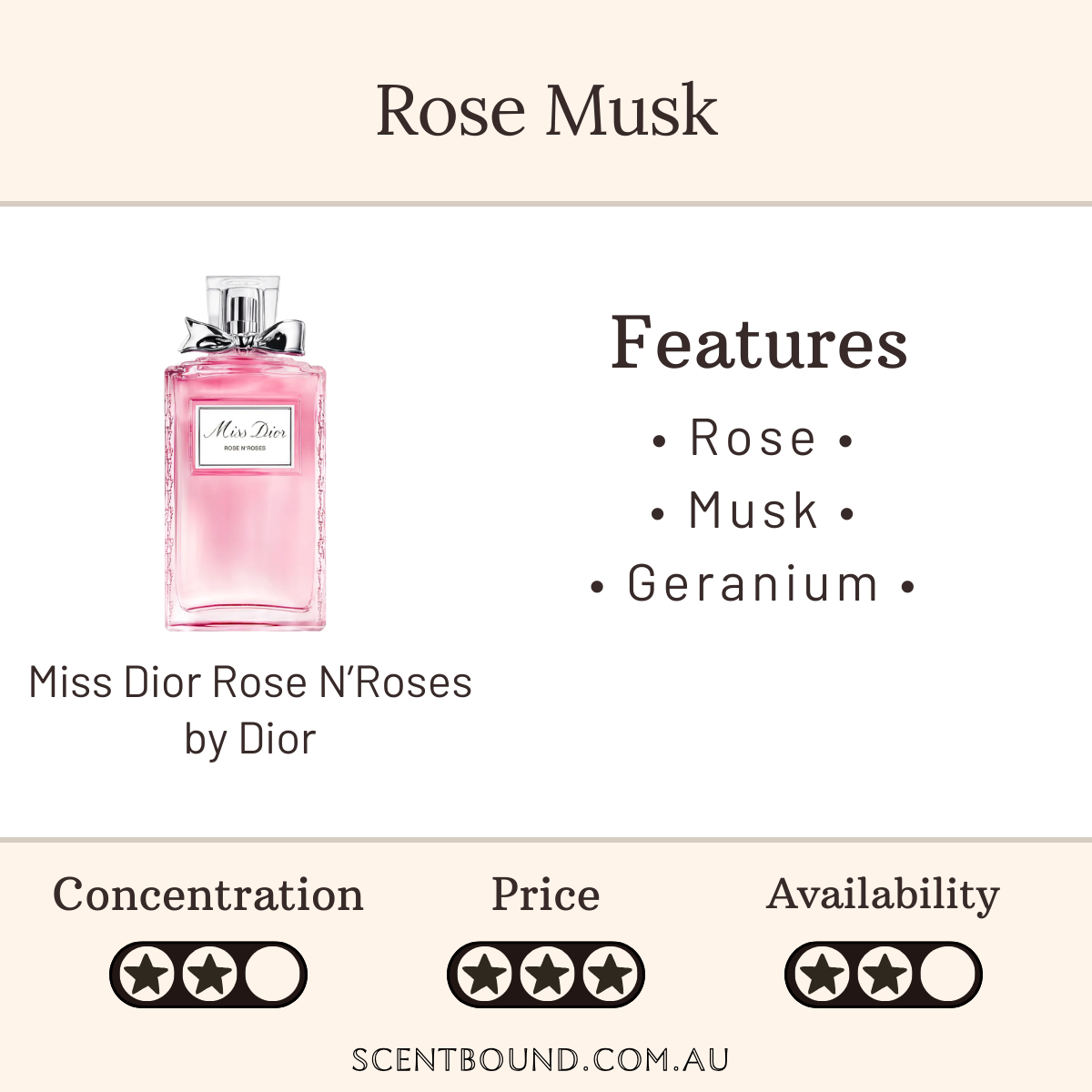 Miss Dior Rose N' Roses by Dior