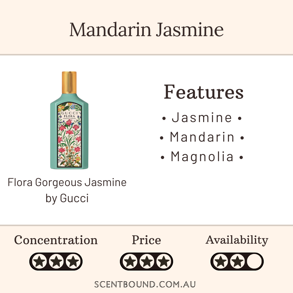Flora Gorgeous Jasmine by Gucci