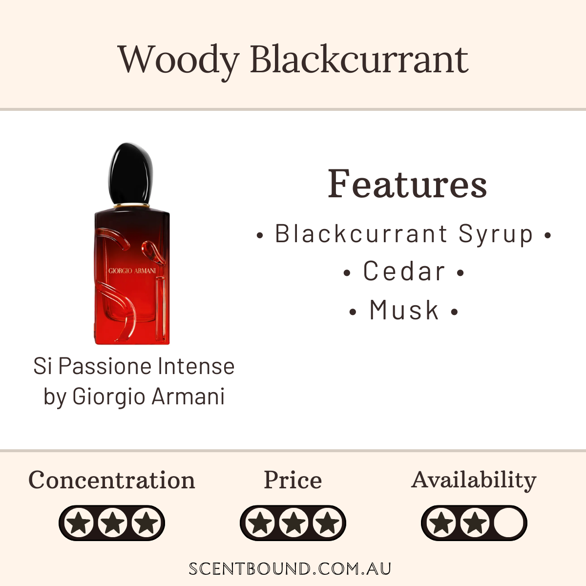 Si Passione Intense by Giorgio Armani