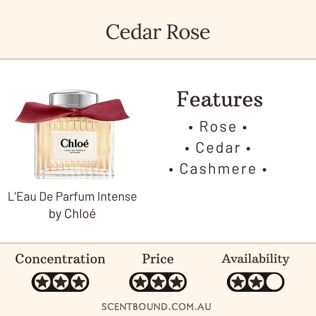 L'Eau De Parfum Intense by Chloe