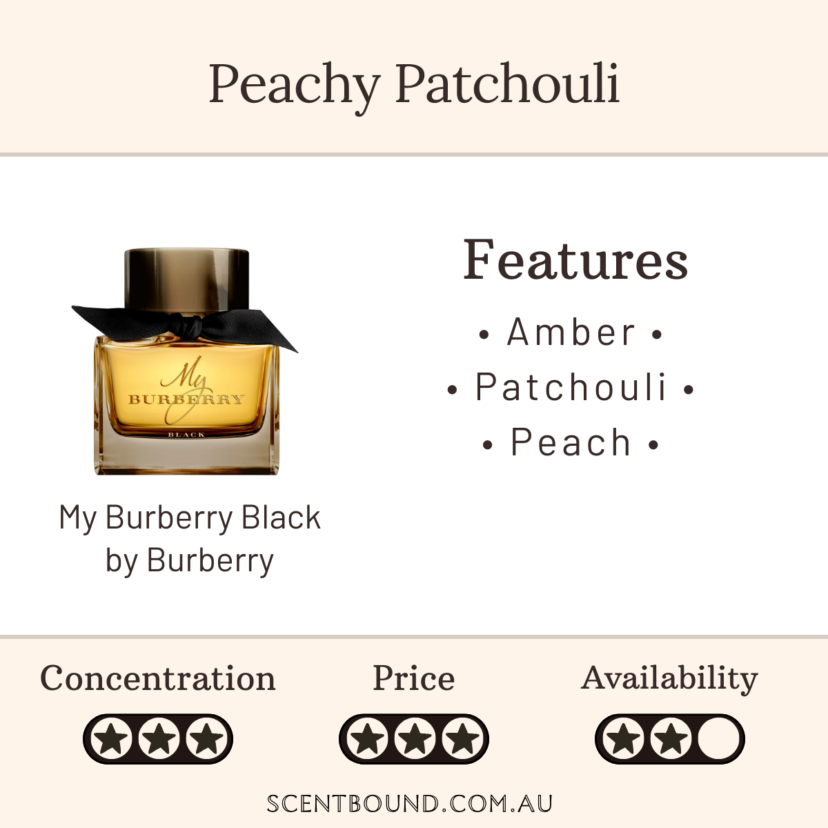 My Burberry Black by Burberry