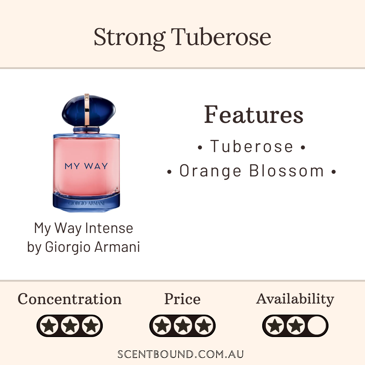 My Way Intense by Giorgio Armani