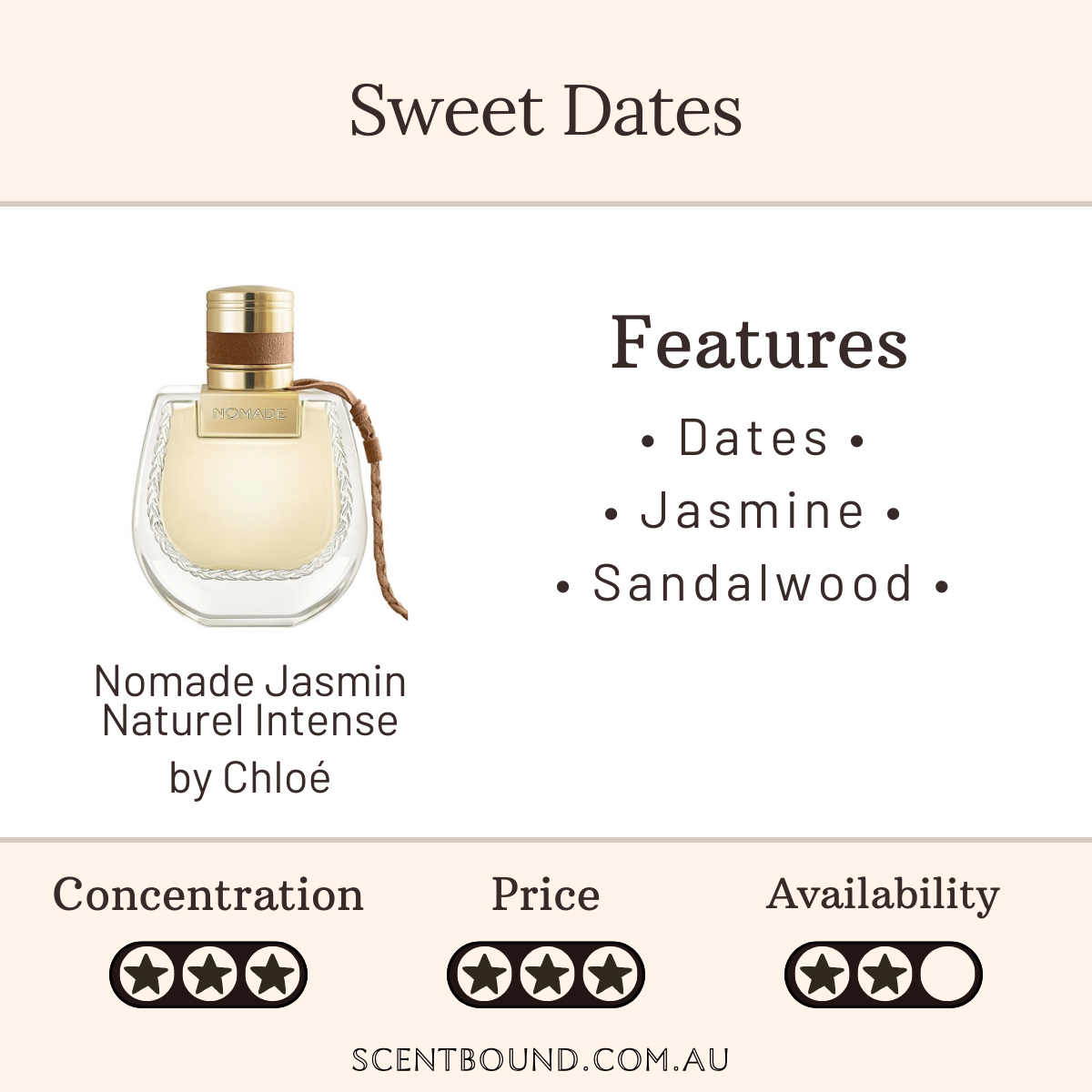 Nomade Jasmine Naturel Intense by Chloé