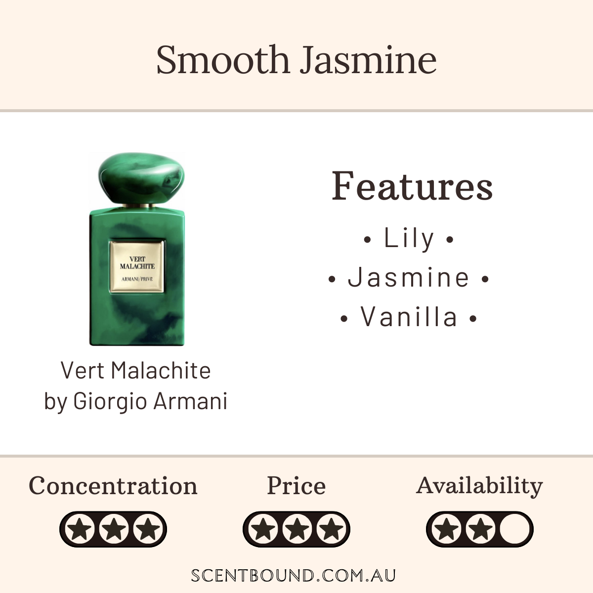 Vert Malachite by Giorgio Armani