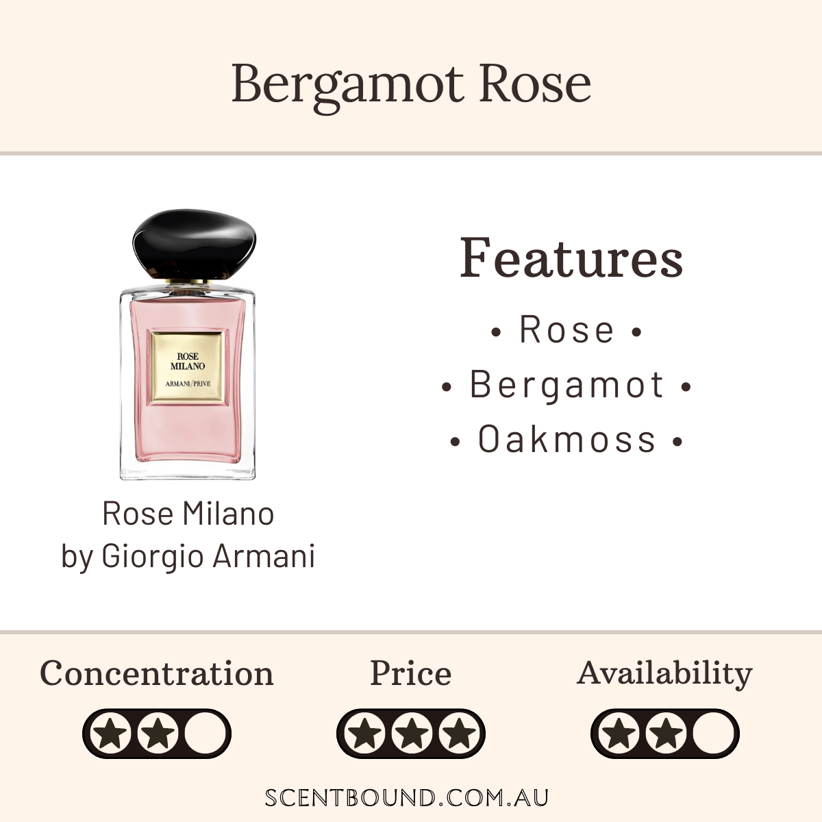Rose Milano by Giorgio Armani