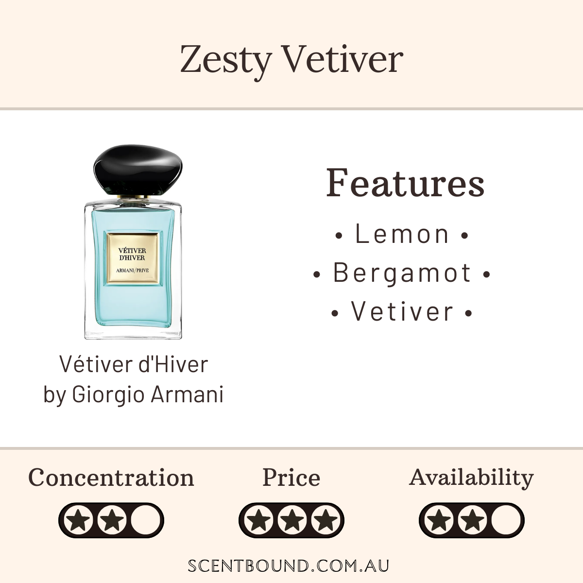 Vetiver d'Hiver by Giorgio Armani