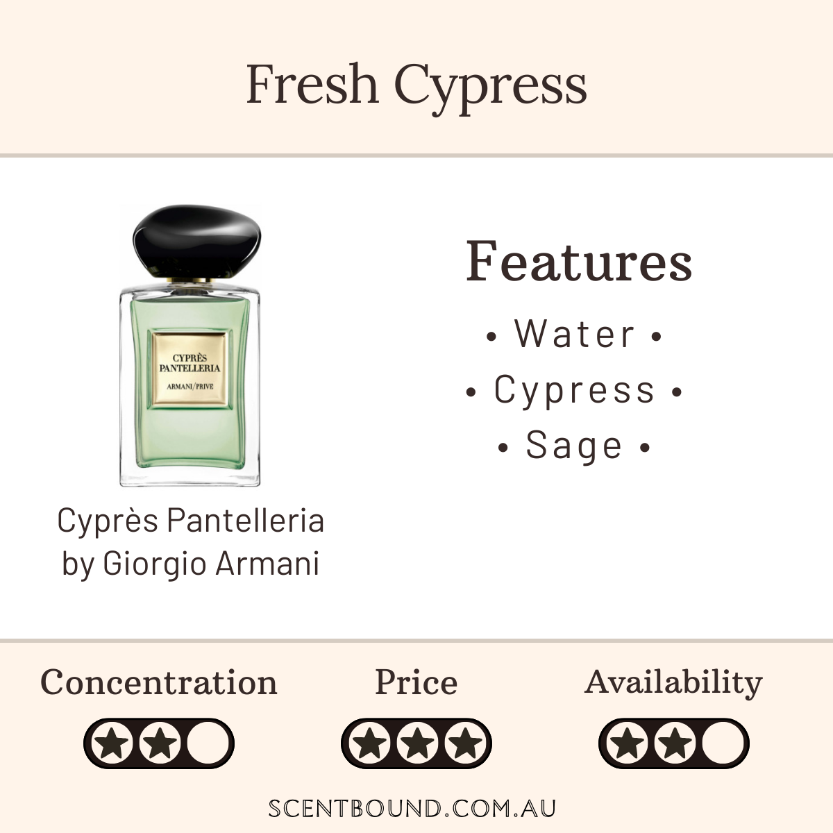 Cyprès Pantelleria by Giorgio Armani
