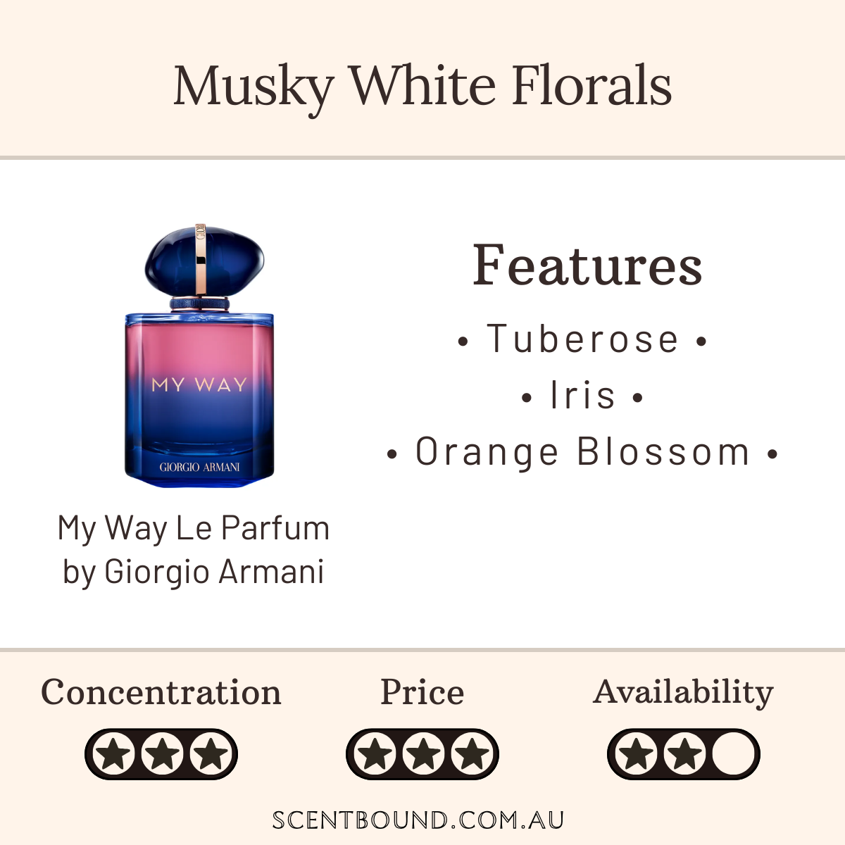 My Way Le Parfum by Giorgio Armani