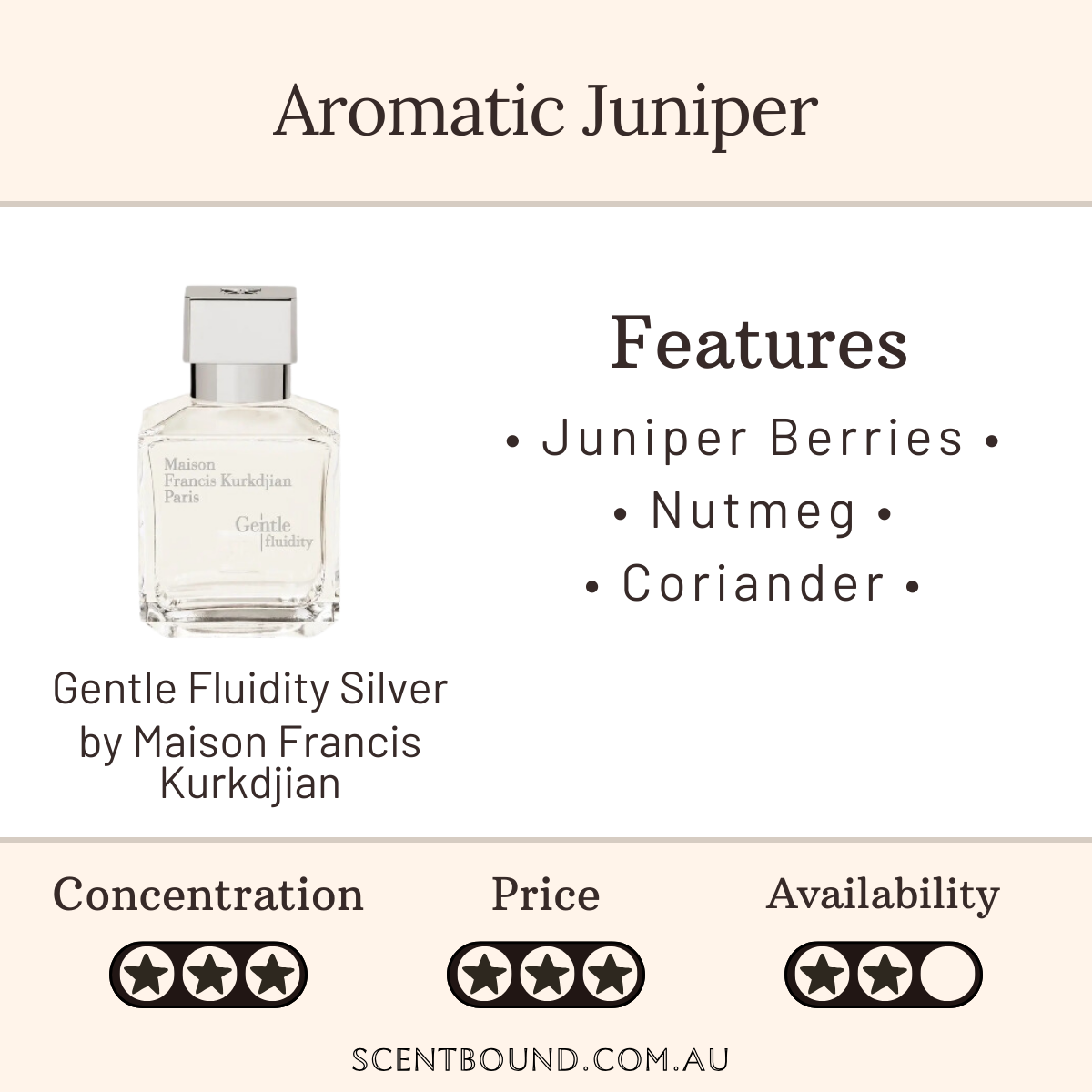 Gentle Fluidity Silver by Maison Francis Kurkdjian