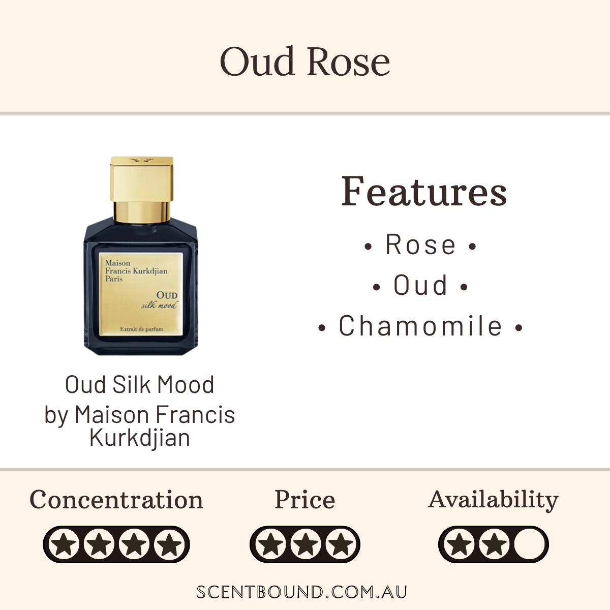 Oud Silk Mood by Maison Francis Kurkdjian