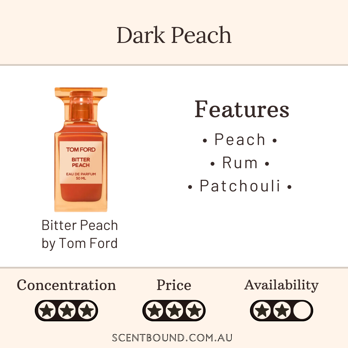 Bitter Peach by Tom Ford