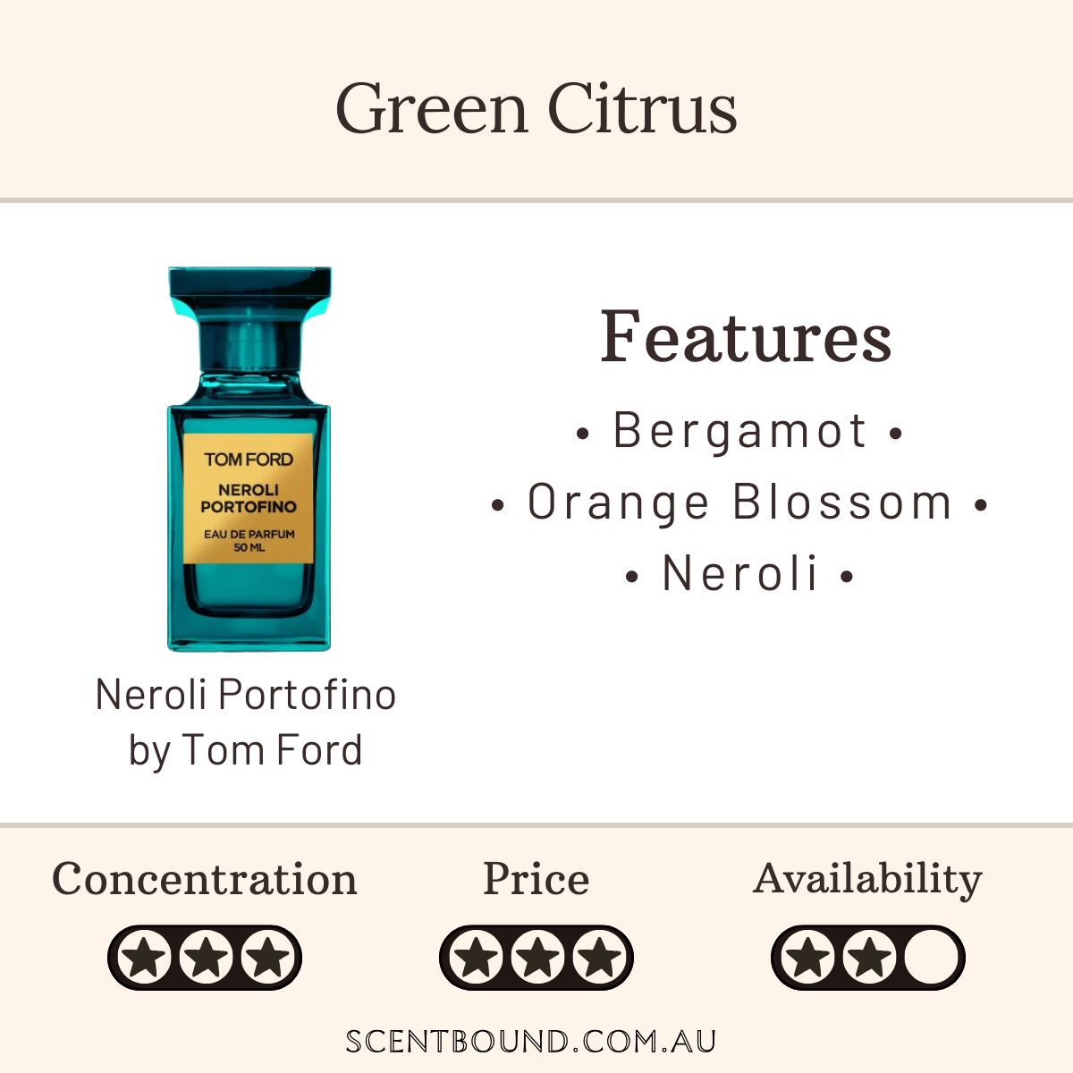 Neroli Portofino by Tom Ford
