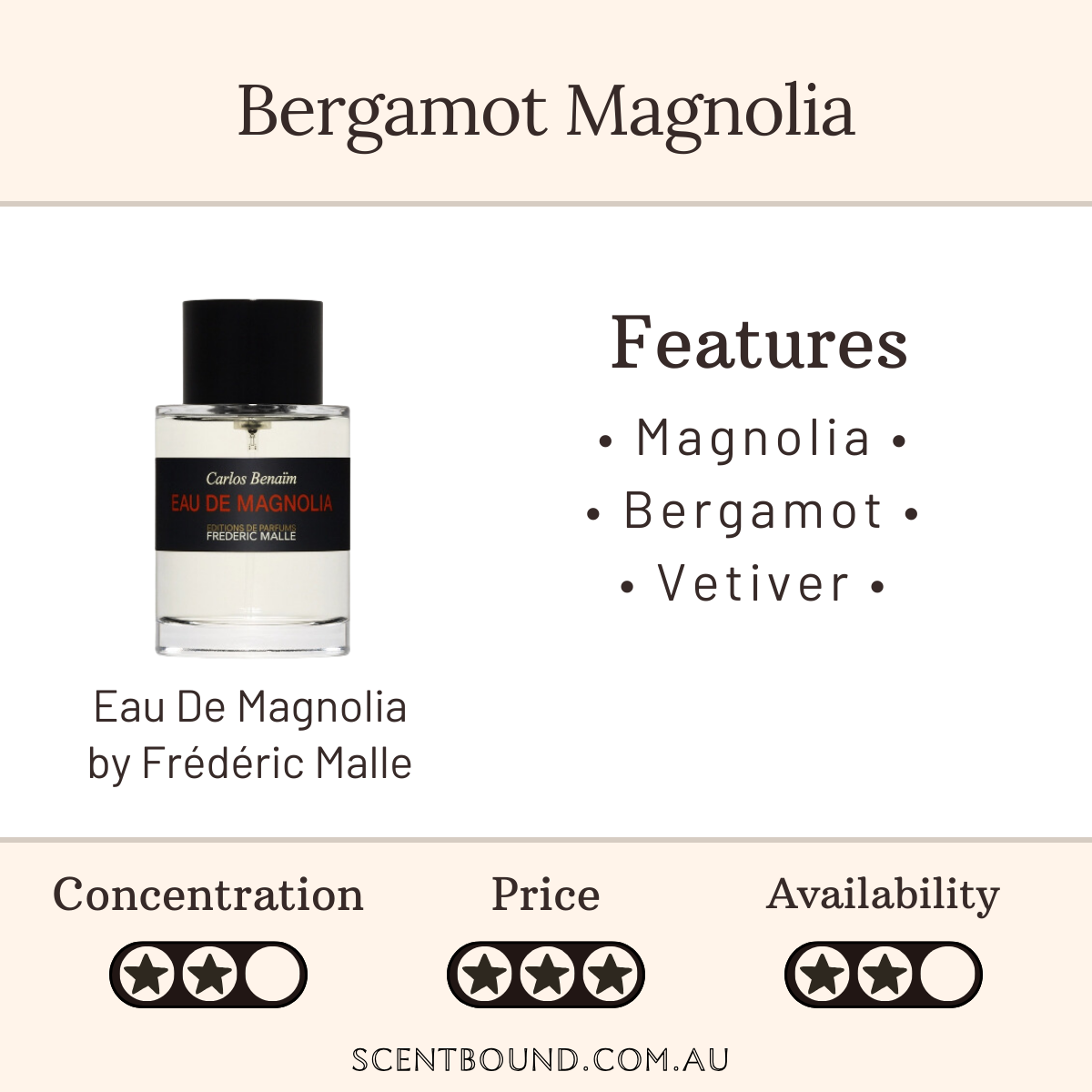 Eau De Magnolia by Frederic Malle