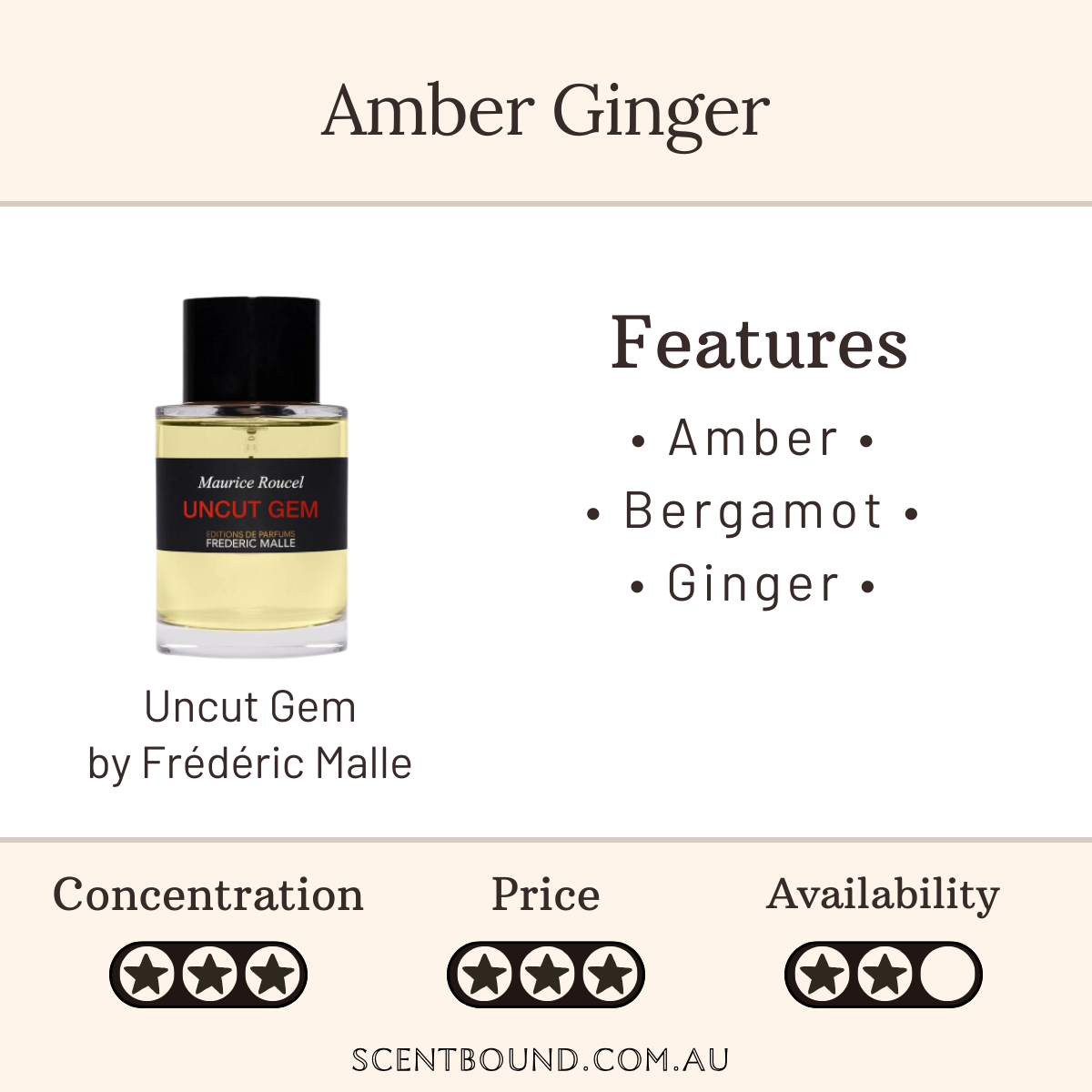Uncut Gem by Frederic Malle
