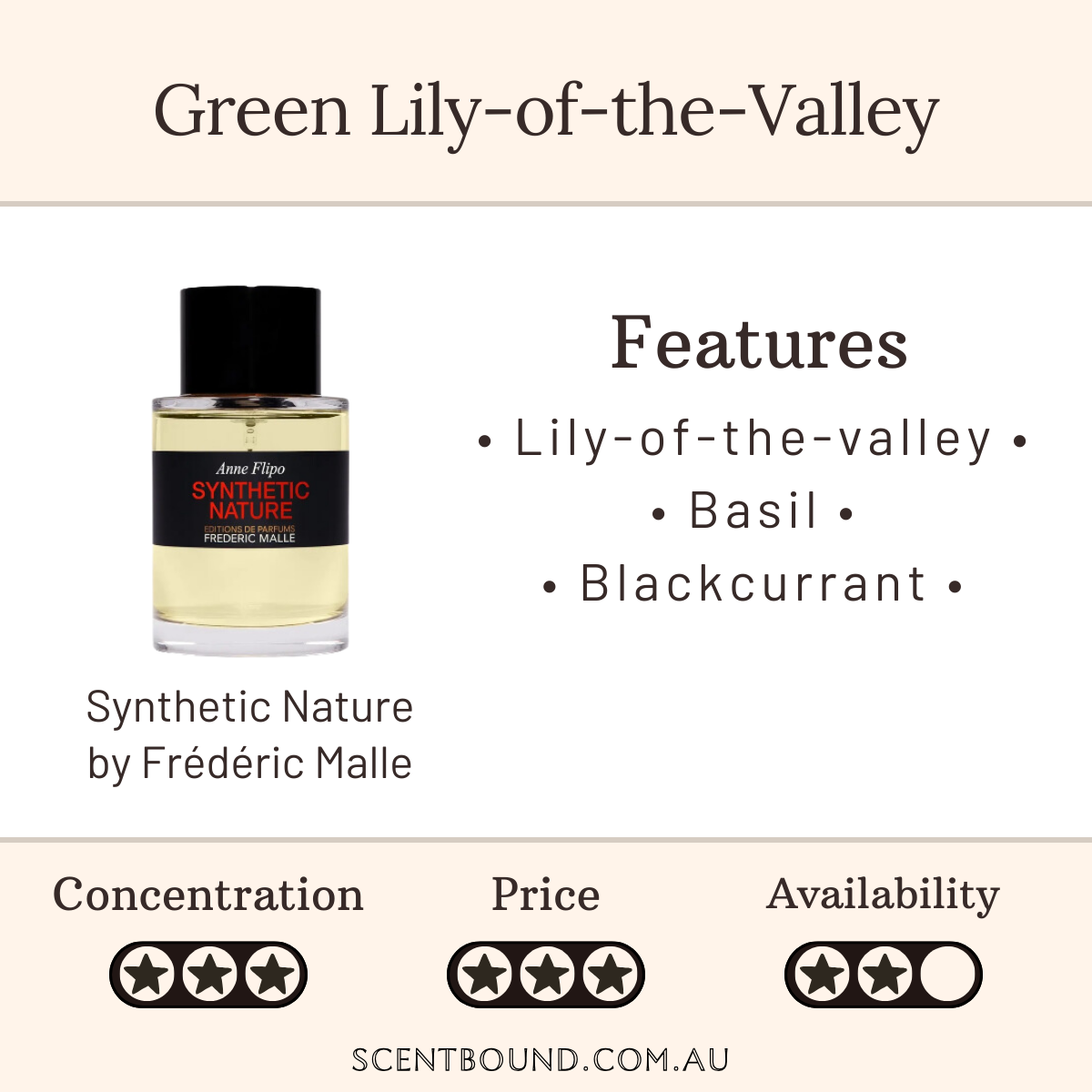 Synthetic Nature by Frederic Malle